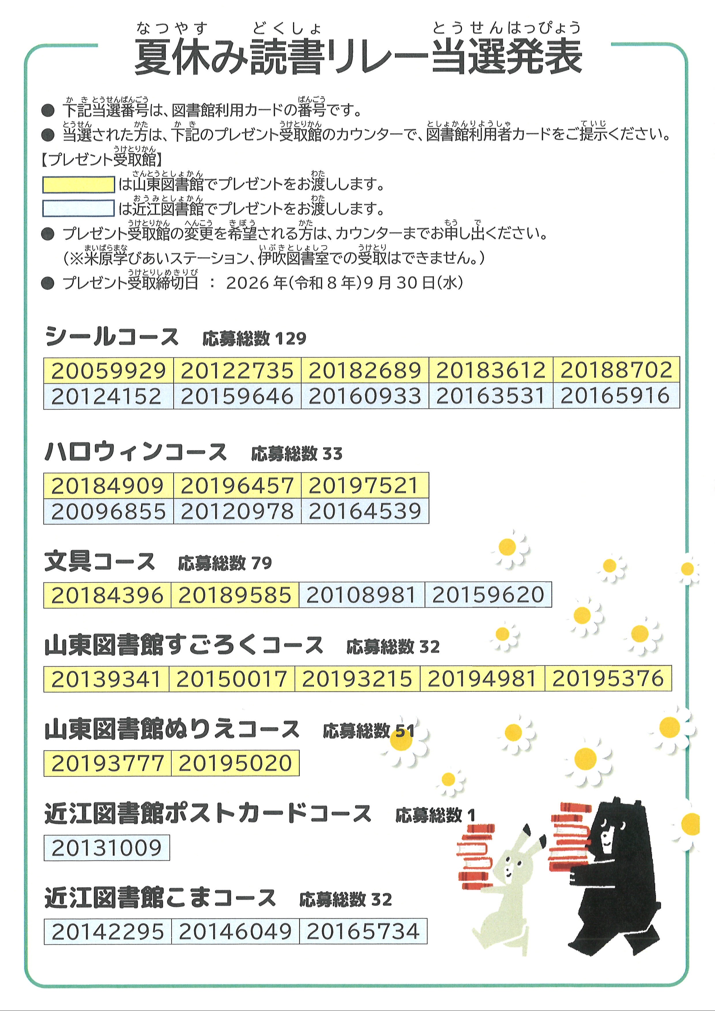 夏休み読書リレー　当選番号一覧